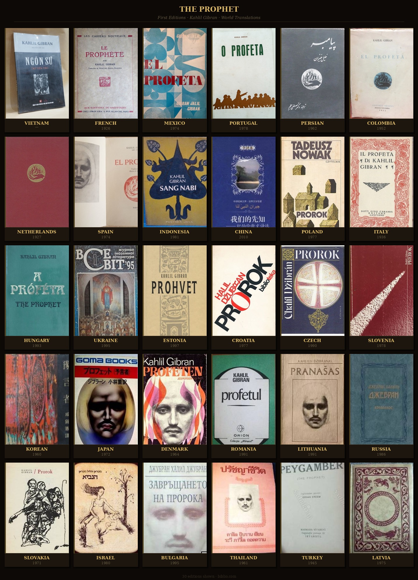 Collage of early edition covers of The Prophet by Kahlil Gibran in multiple languages